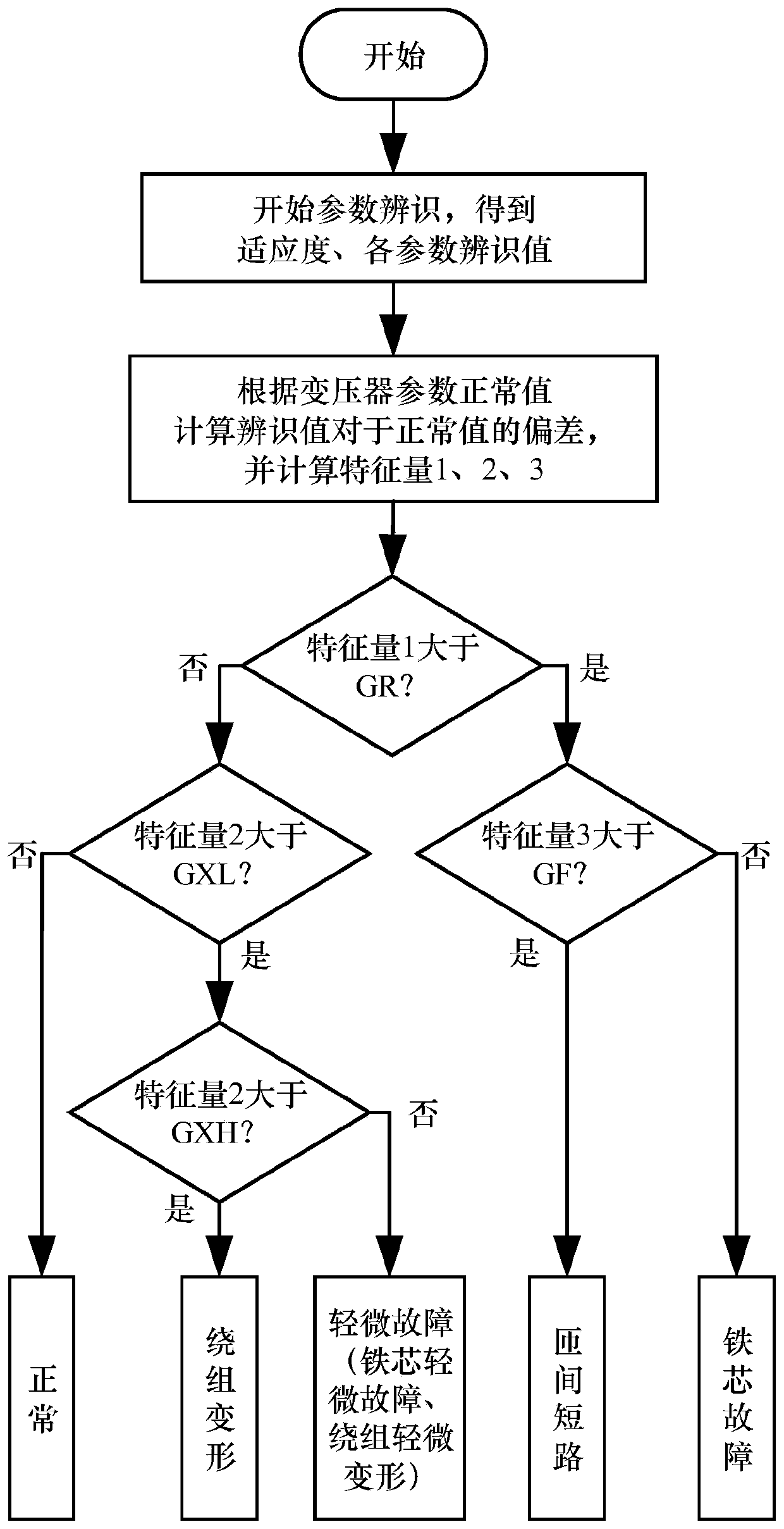 Transformer internal fault online monitoring method