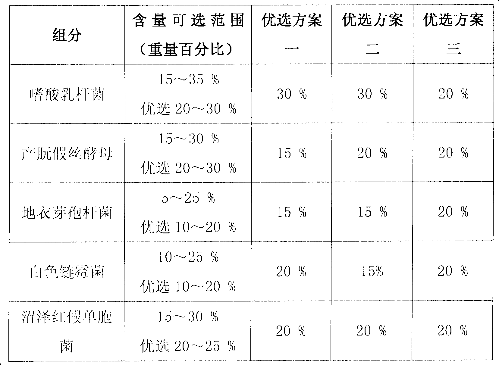 Environmentally-friendly microorganism preparation for eliminating house-fitment pollution and preparation method thereof