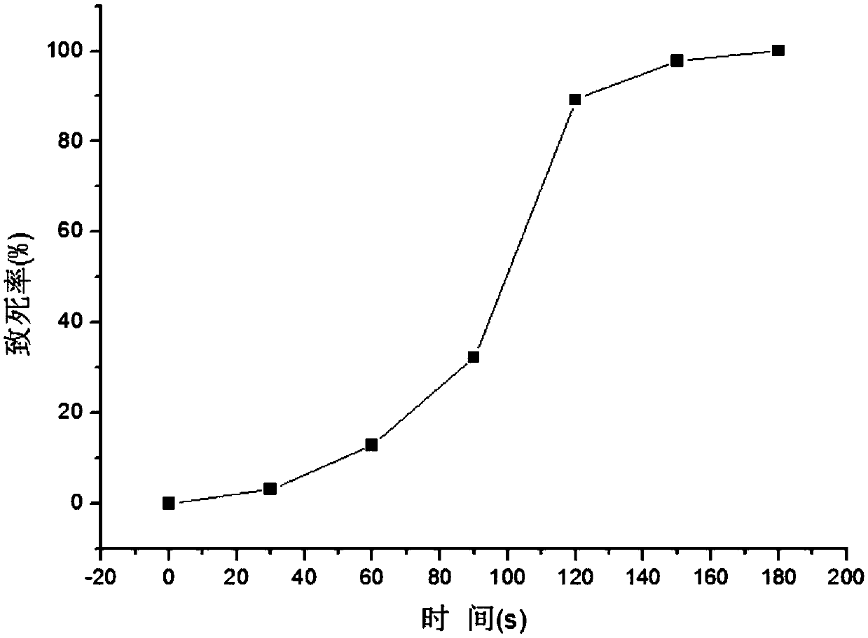 Pseudomonas aeruginosa and application thereof