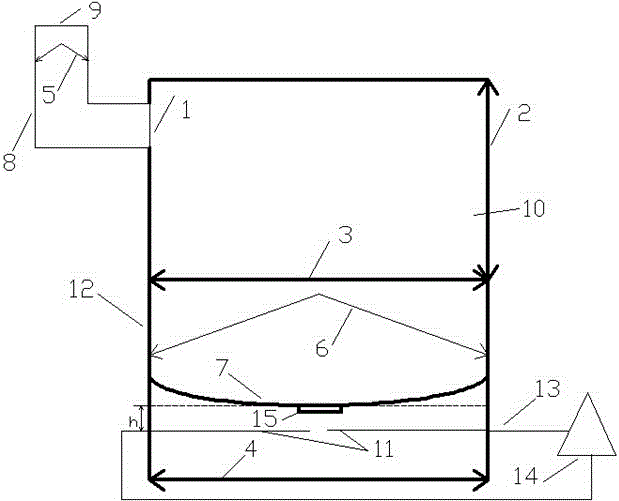 A method for alarming the concentration of inhalable particulate matter in the air