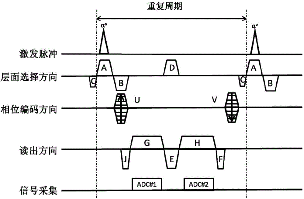 Magnetic resonance imaging method based on steady-state free procession sequence