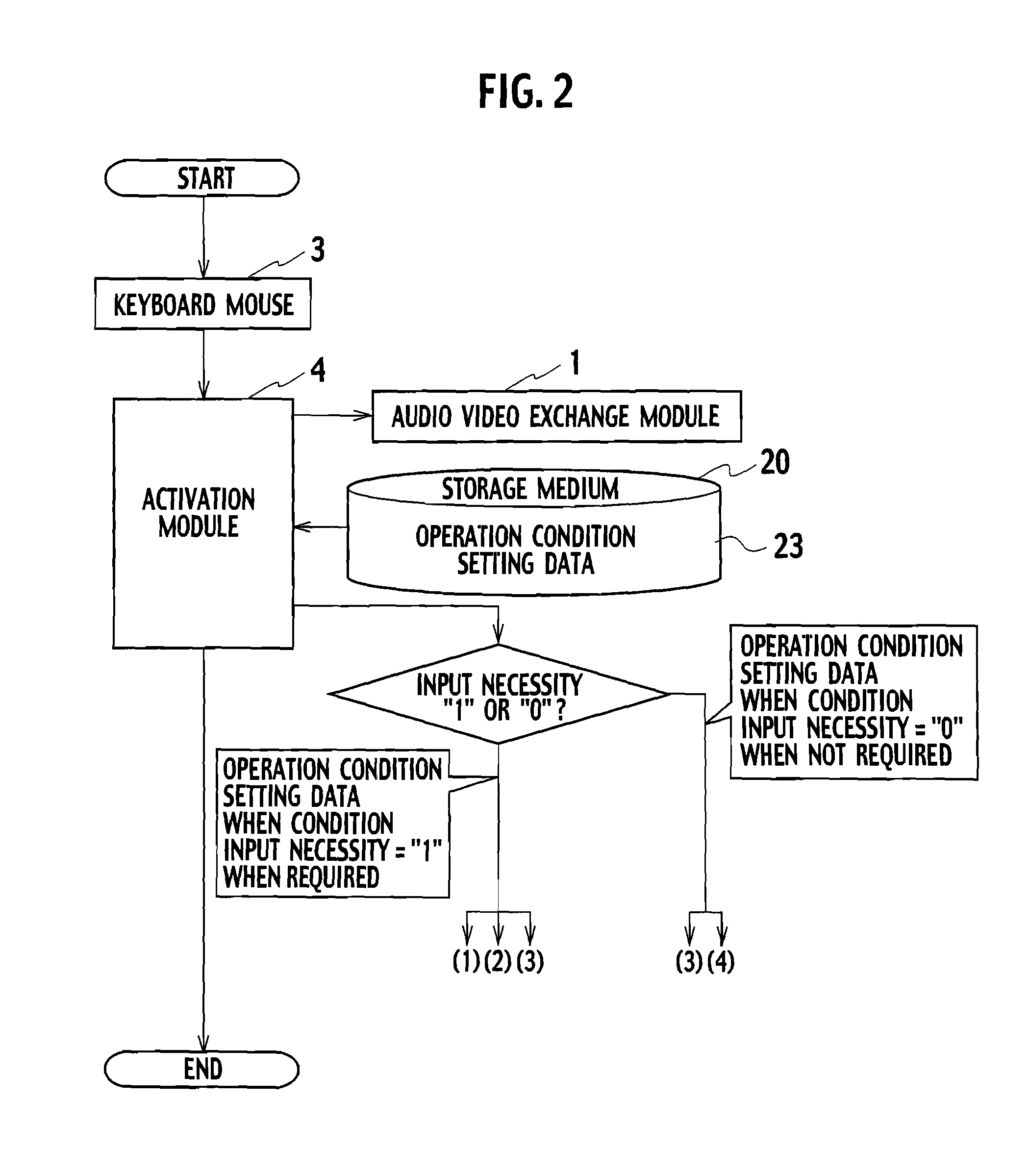 Information communication terminal, information communication system, information communication method, information communication program, and recording medium recording thereof