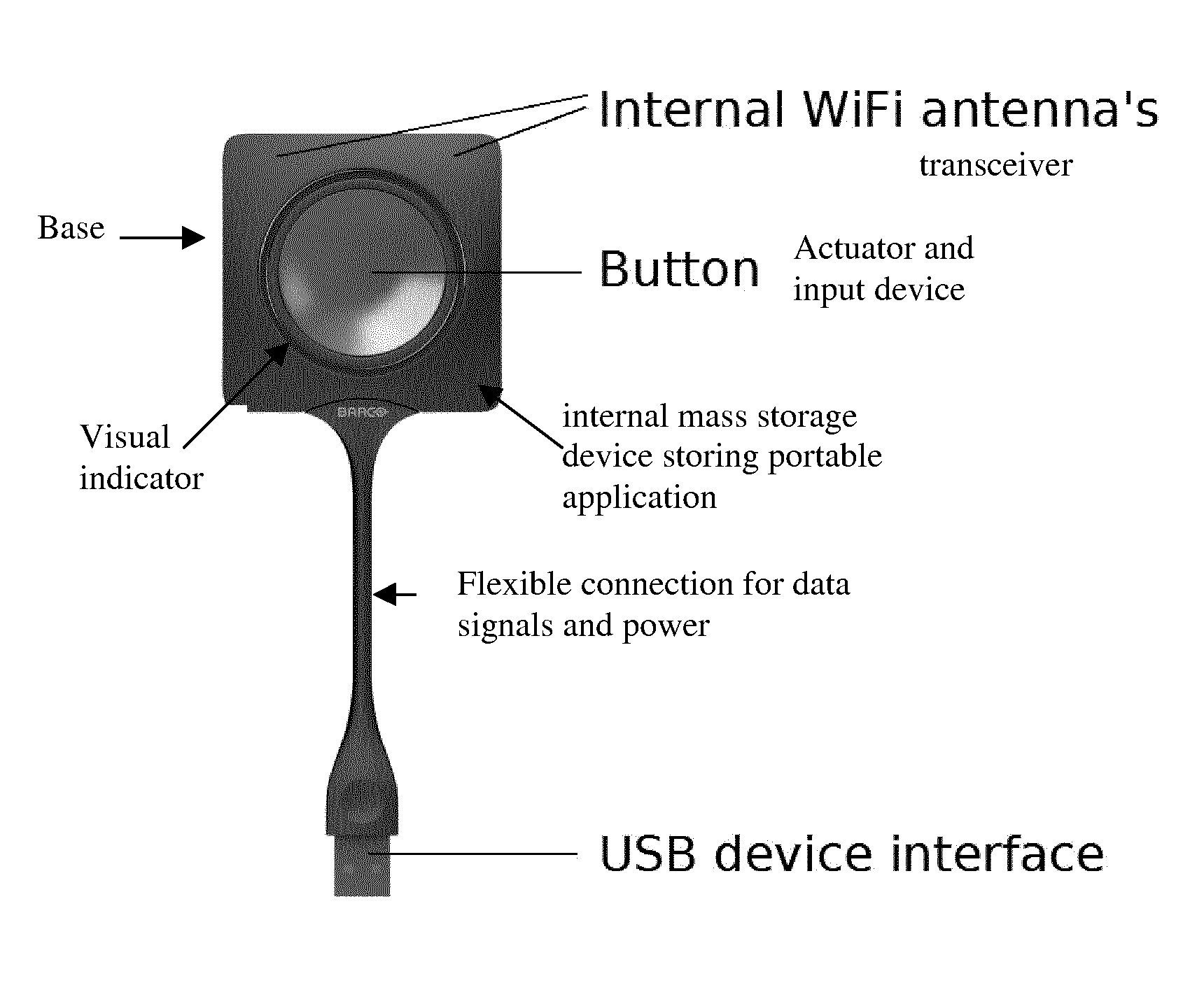 Electronic tool and methods for meetings