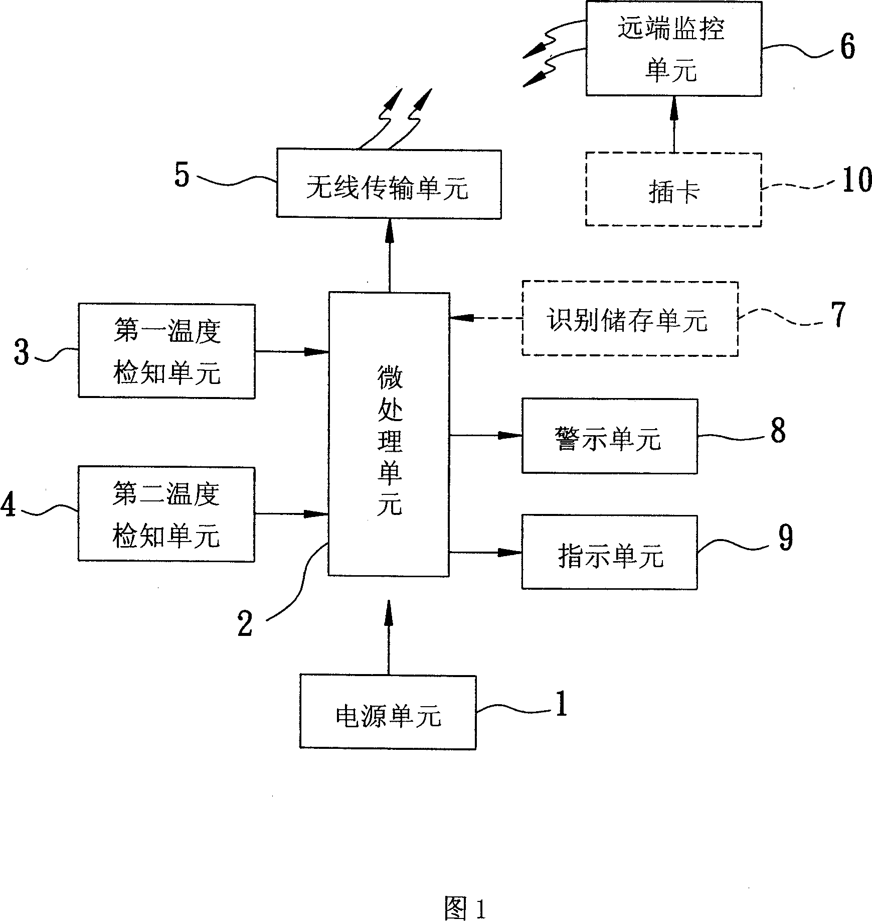 Radio body temperature monitoring and reporting system