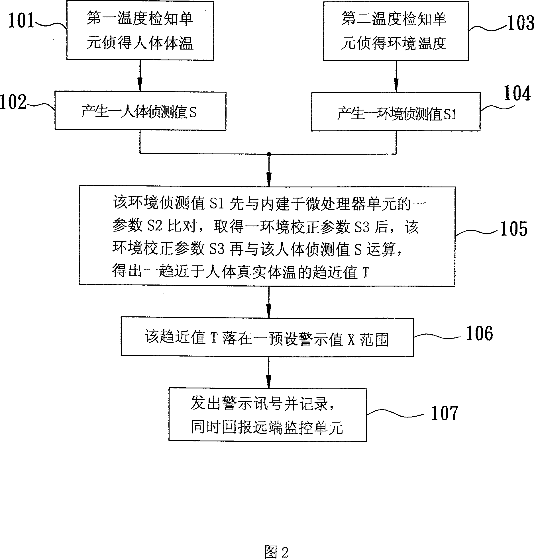 Radio body temperature monitoring and reporting system