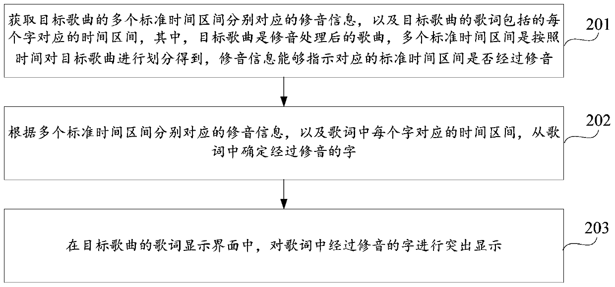 Lyric display method and device