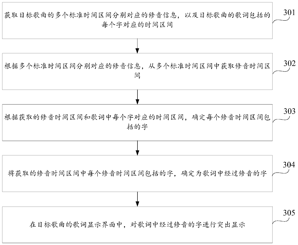 Lyric display method and device