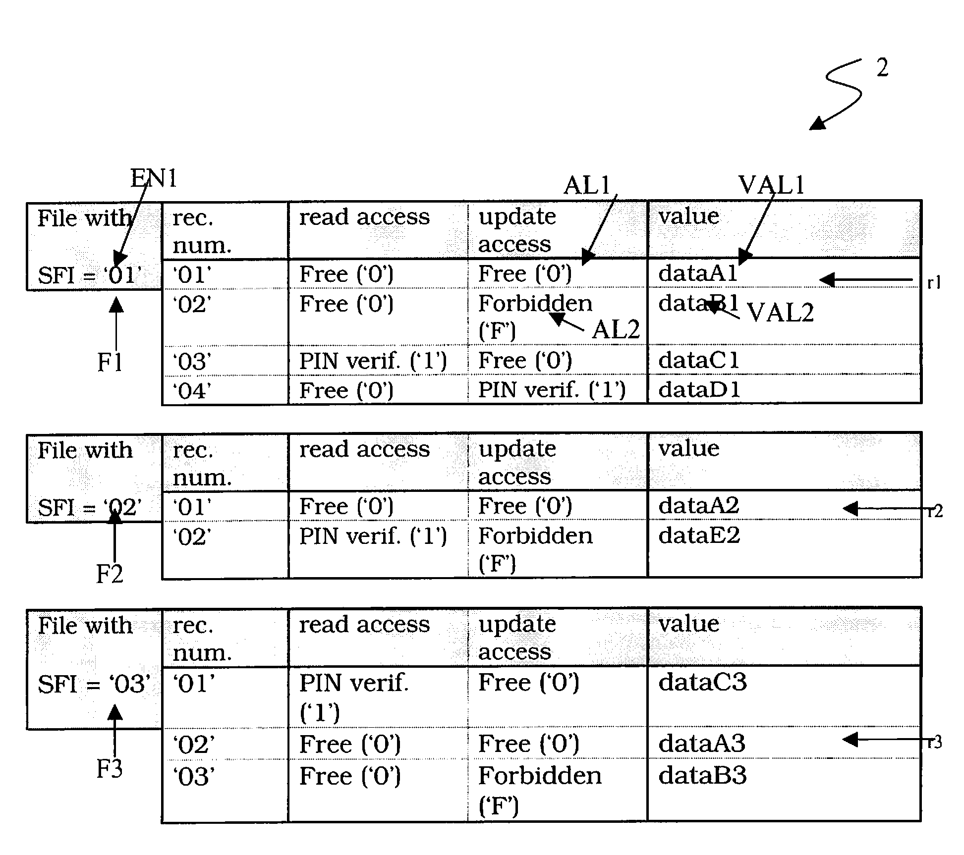 Method for Configuring an IC Card in Order to Receive Personalization Commands