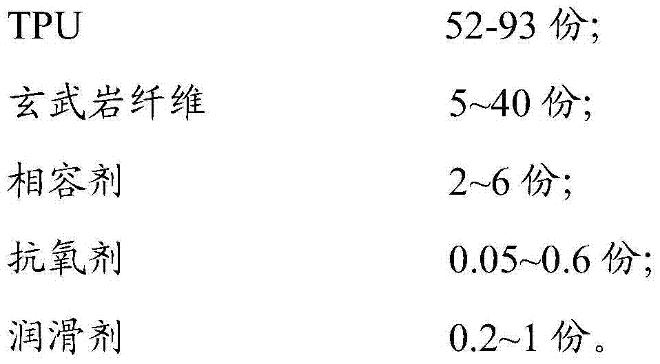 Thermoplastic polyurethane composite material and preparation method thereof