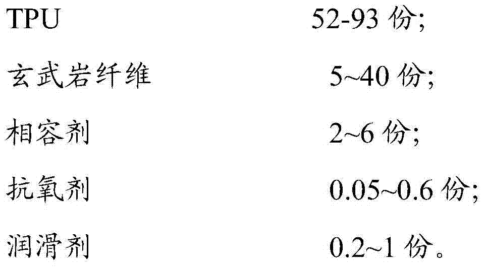 Thermoplastic polyurethane composite material and preparation method thereof