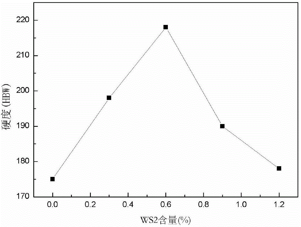 Method for improving hardness of CuW alloy