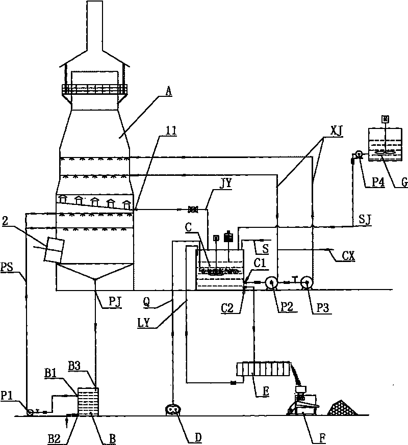 Desulfurization and purification method and equipment for unpowered sintering machine by using two-step method