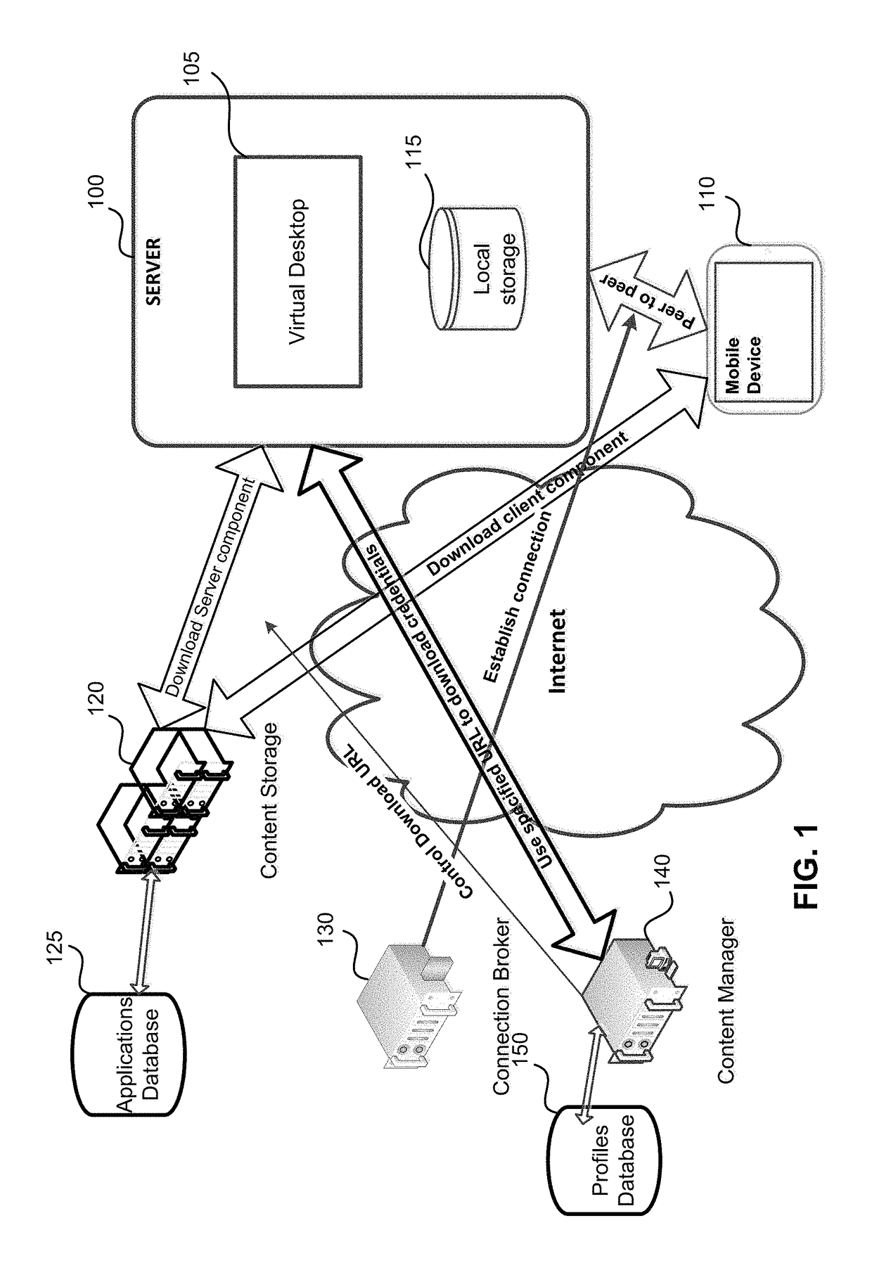 Method for downloading preauthorized applications to desktop computer using secure connection