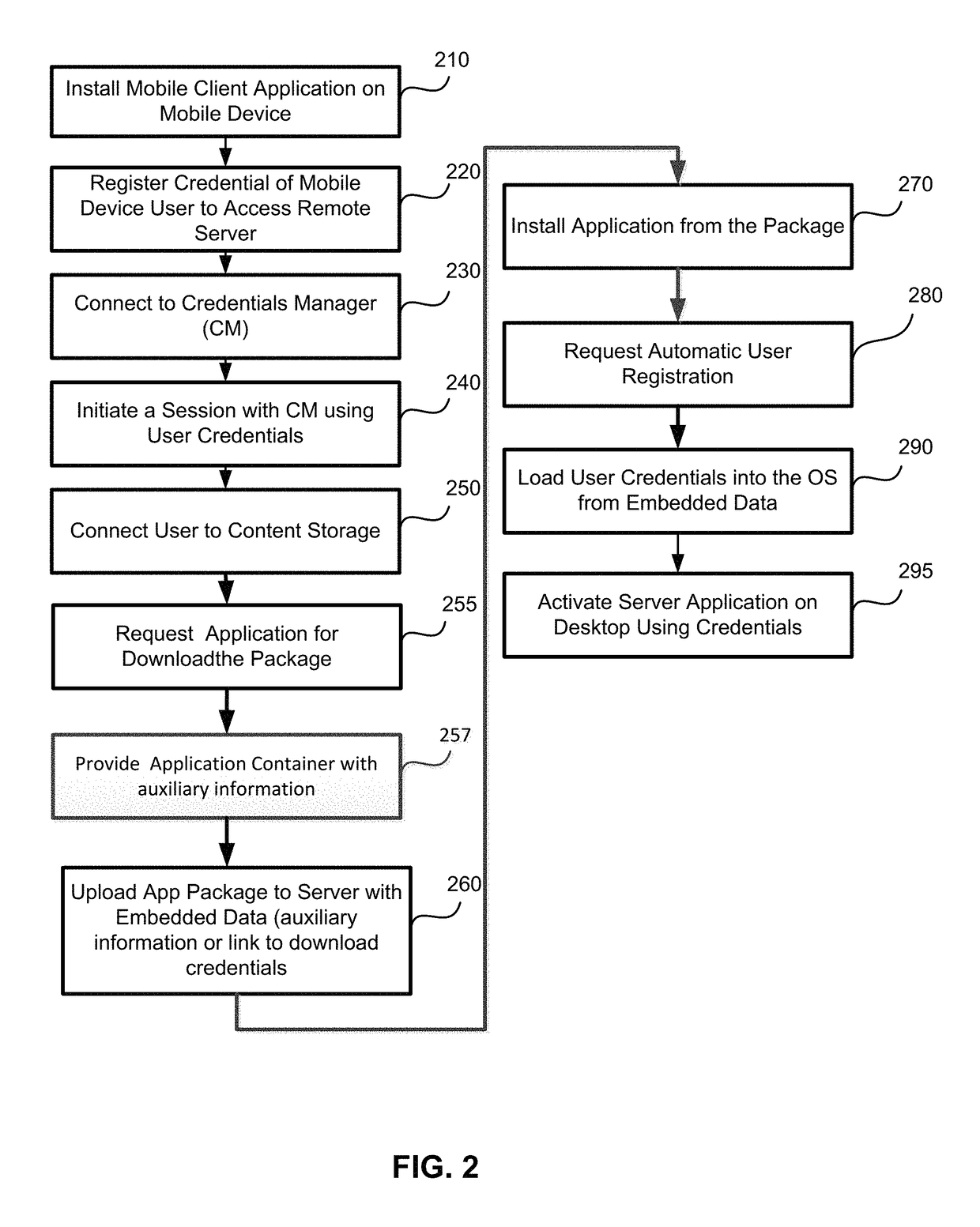 Method for downloading preauthorized applications to desktop computer using secure connection