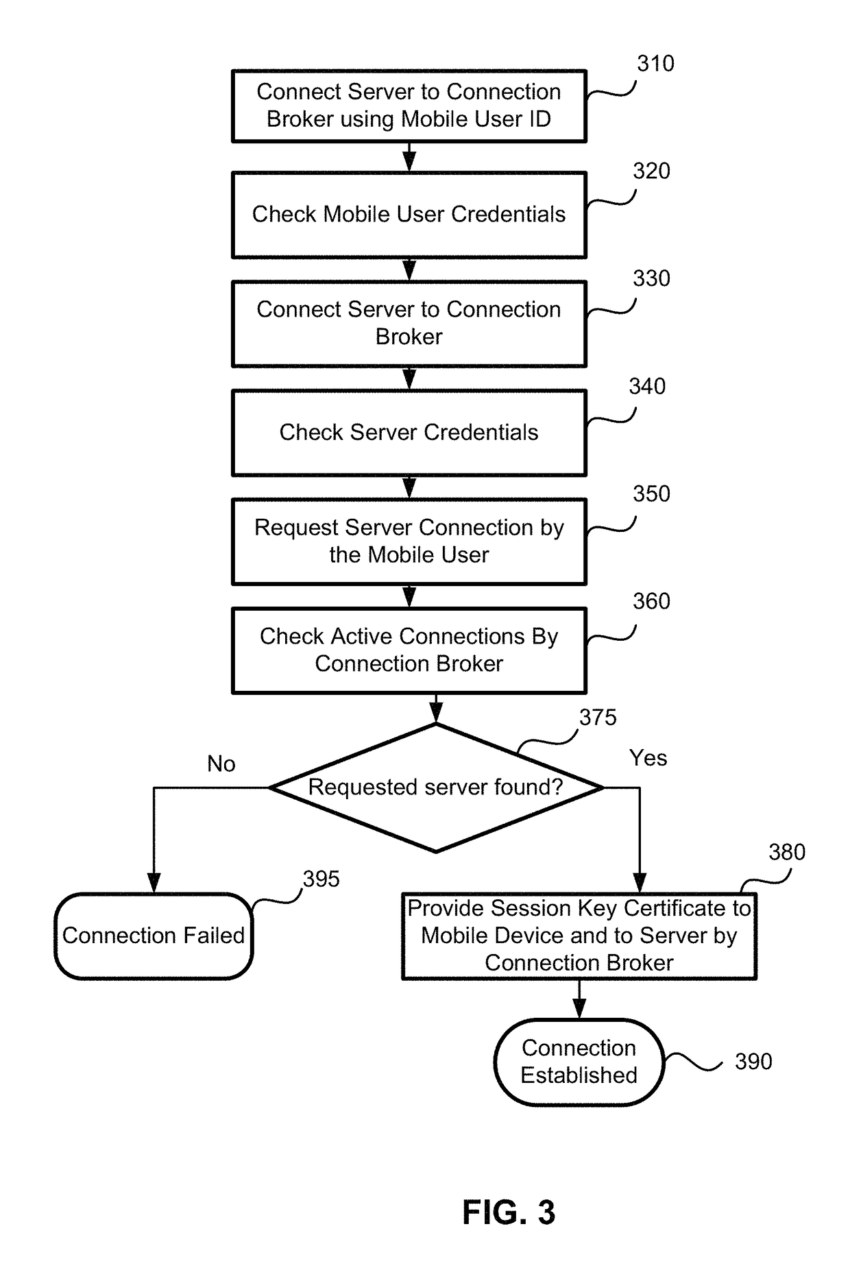 Method for downloading preauthorized applications to desktop computer using secure connection