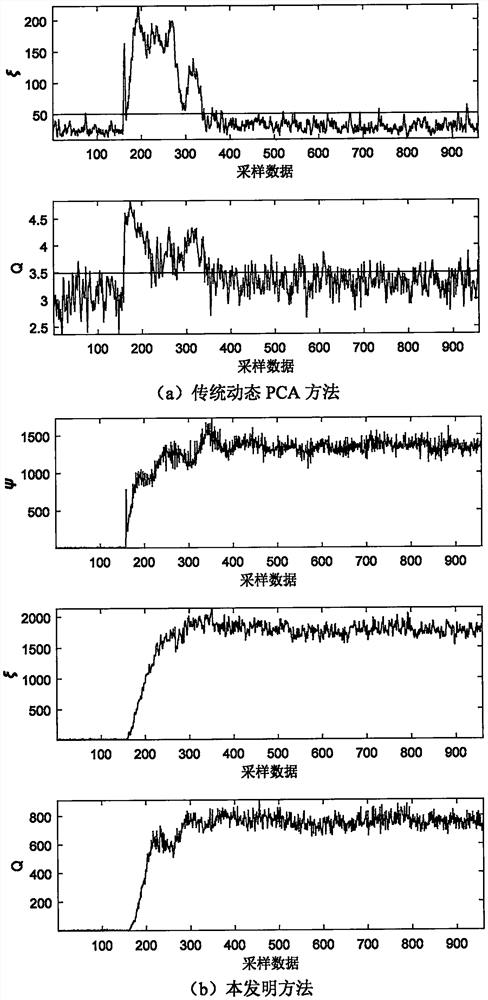 A Dynamic Process Monitoring Method Based on Latent Variable Autoregressive Model