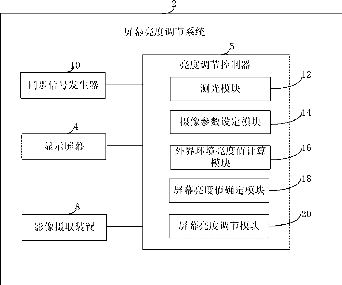 System and method for adjusting screen brightness