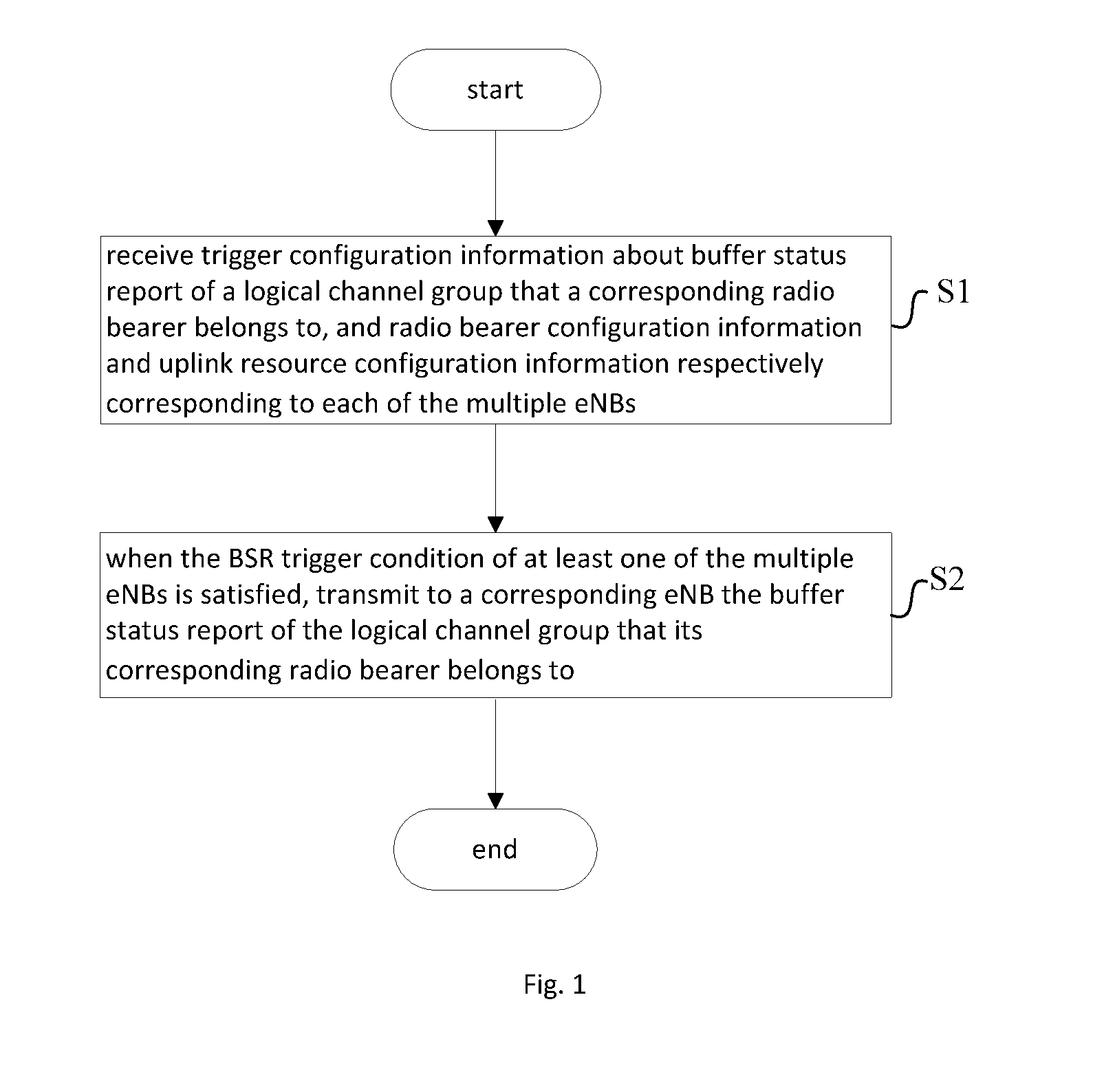 Uplink scheduling information reporting apparatus and system supporting multi-connectivity