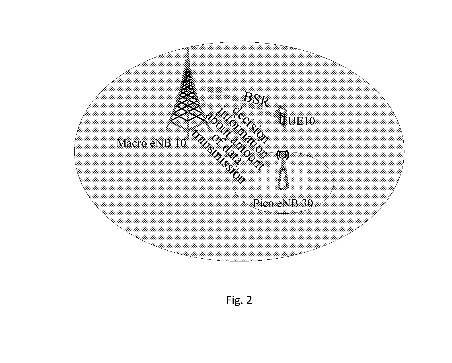 Uplink scheduling information reporting apparatus and system supporting multi-connectivity