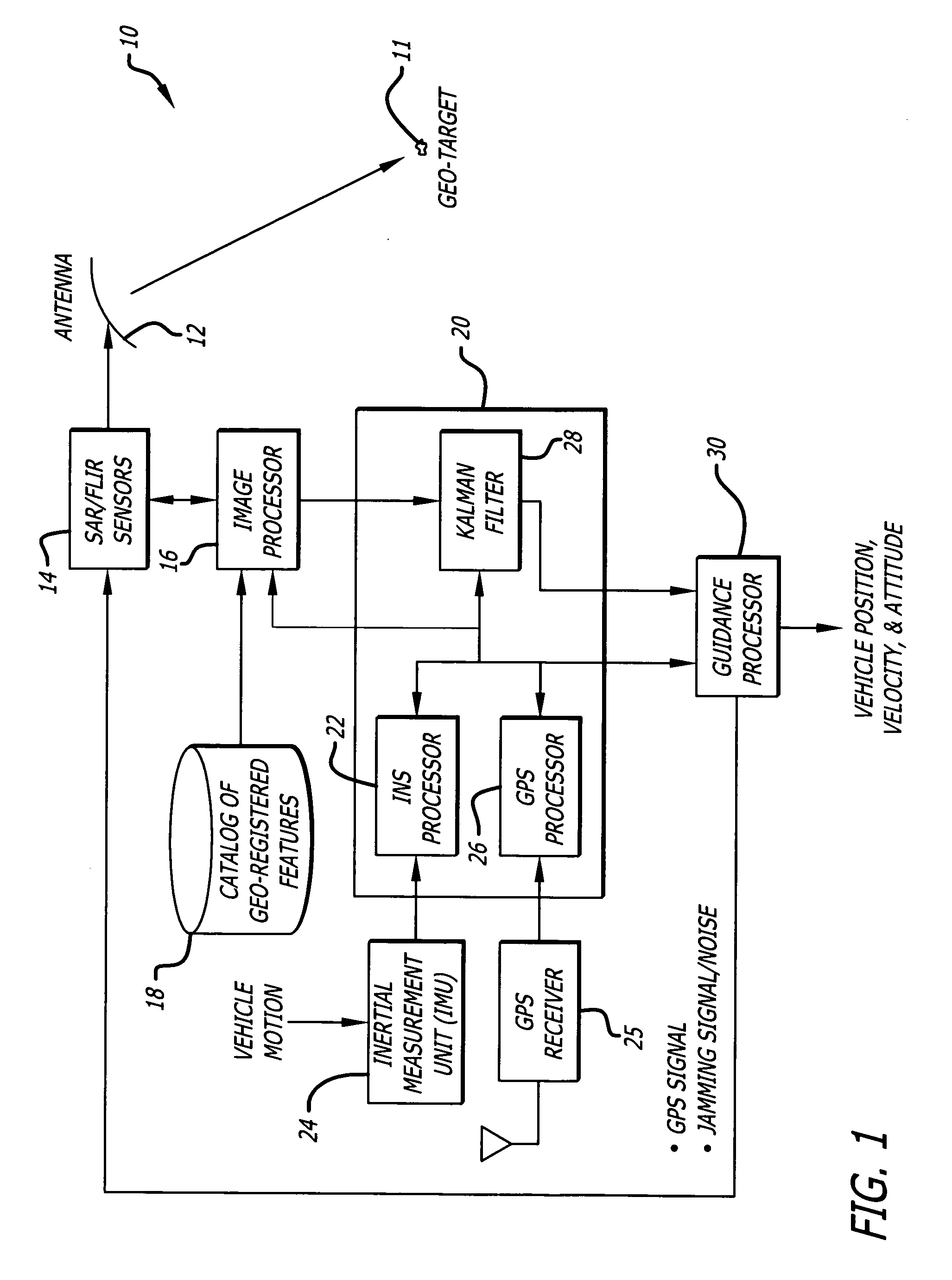 System and method for geo-registration with global positioning and inertial navigation