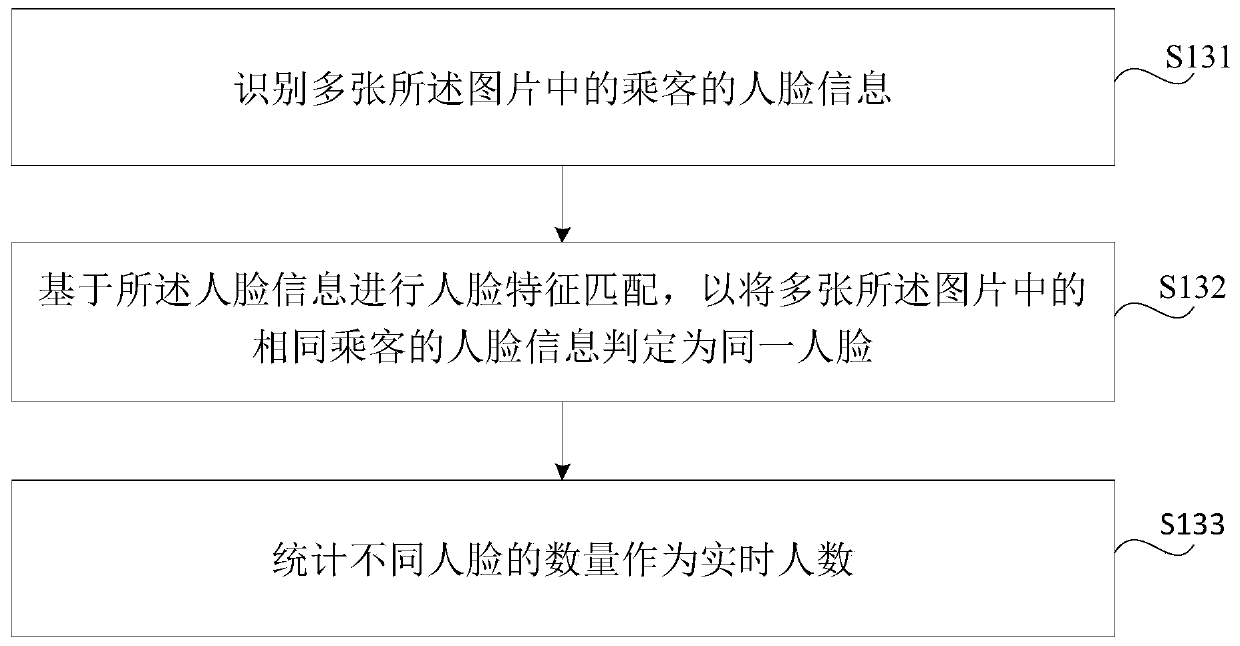 Method and system of automatically checking ticket of manned vehicle, server and terminal