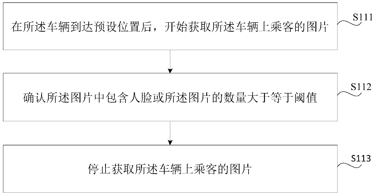 Method and system of automatically checking ticket of manned vehicle, server and terminal