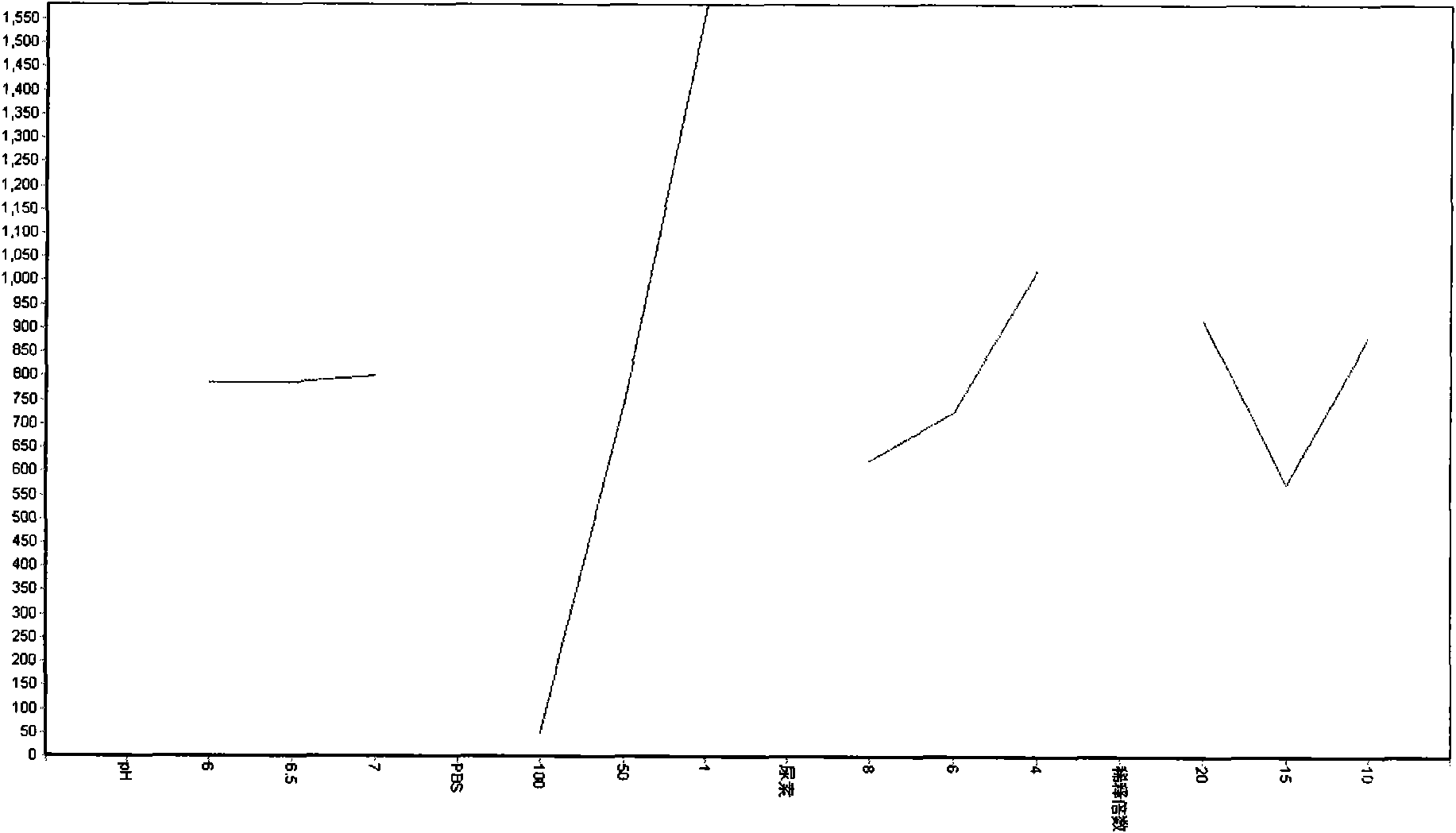 Method for preparing high-activity recombination lipoidase