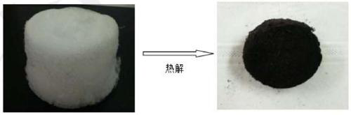 Preparation method of carbon aerogel material with superhigh specific surface area