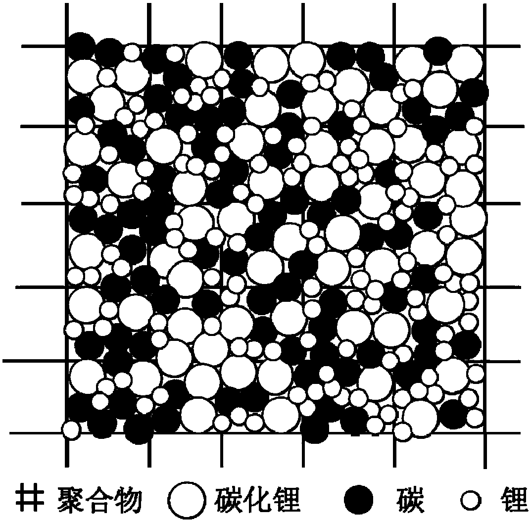 Composite metal lithium negative electrode and preparation method thereof