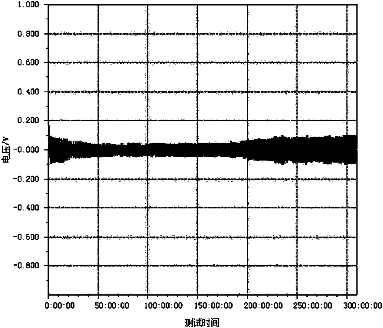 Composite metal lithium negative electrode and preparation method thereof