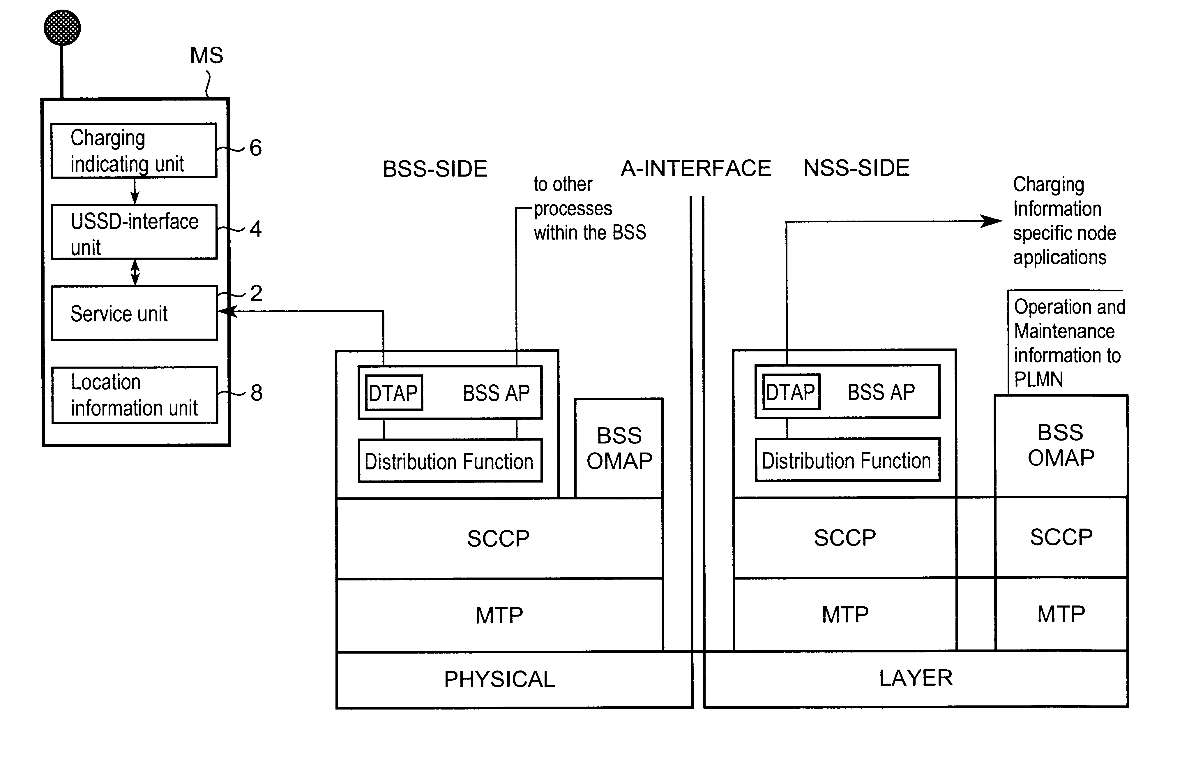 Indication of charging information using the USSD mechanism