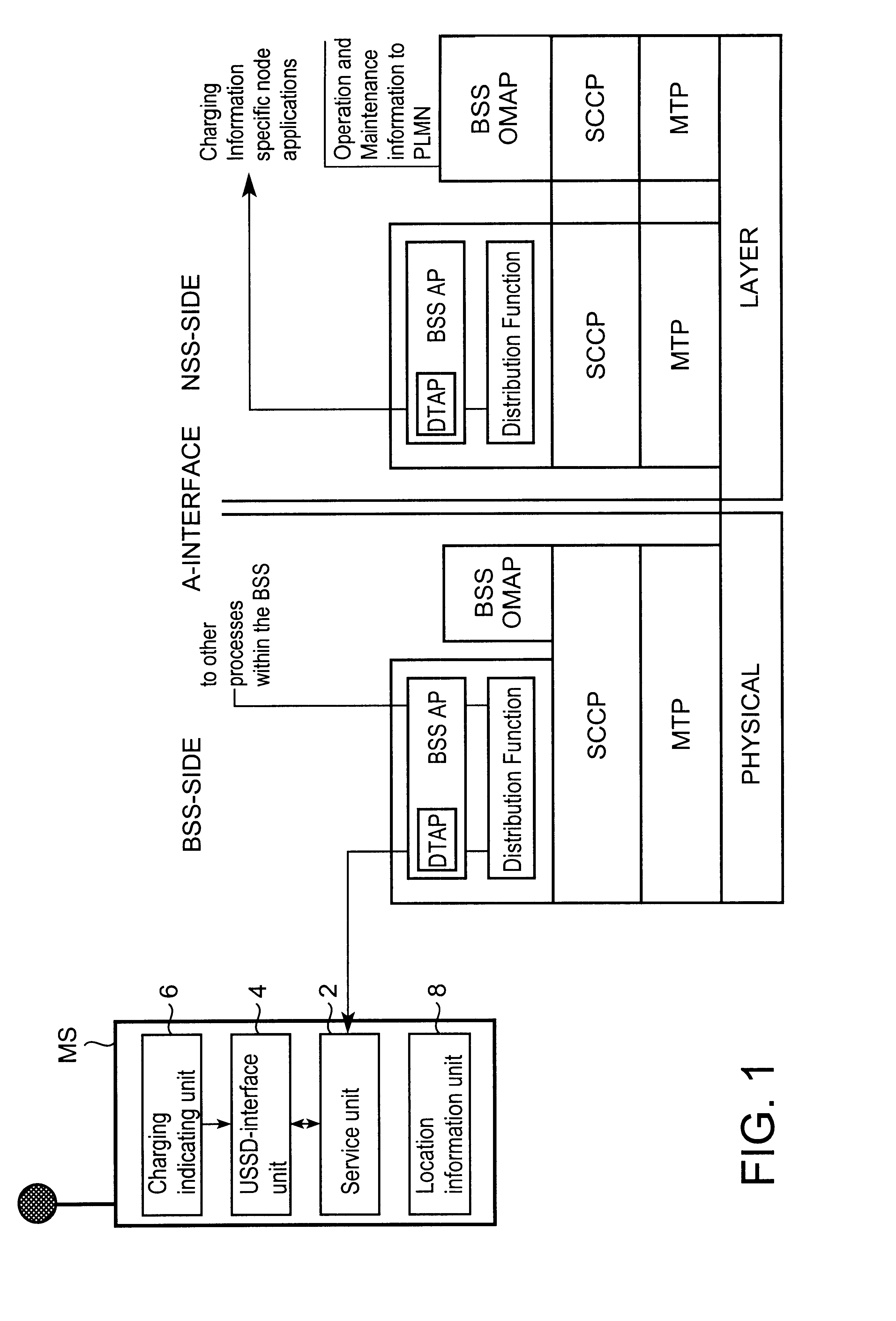 Indication of charging information using the USSD mechanism