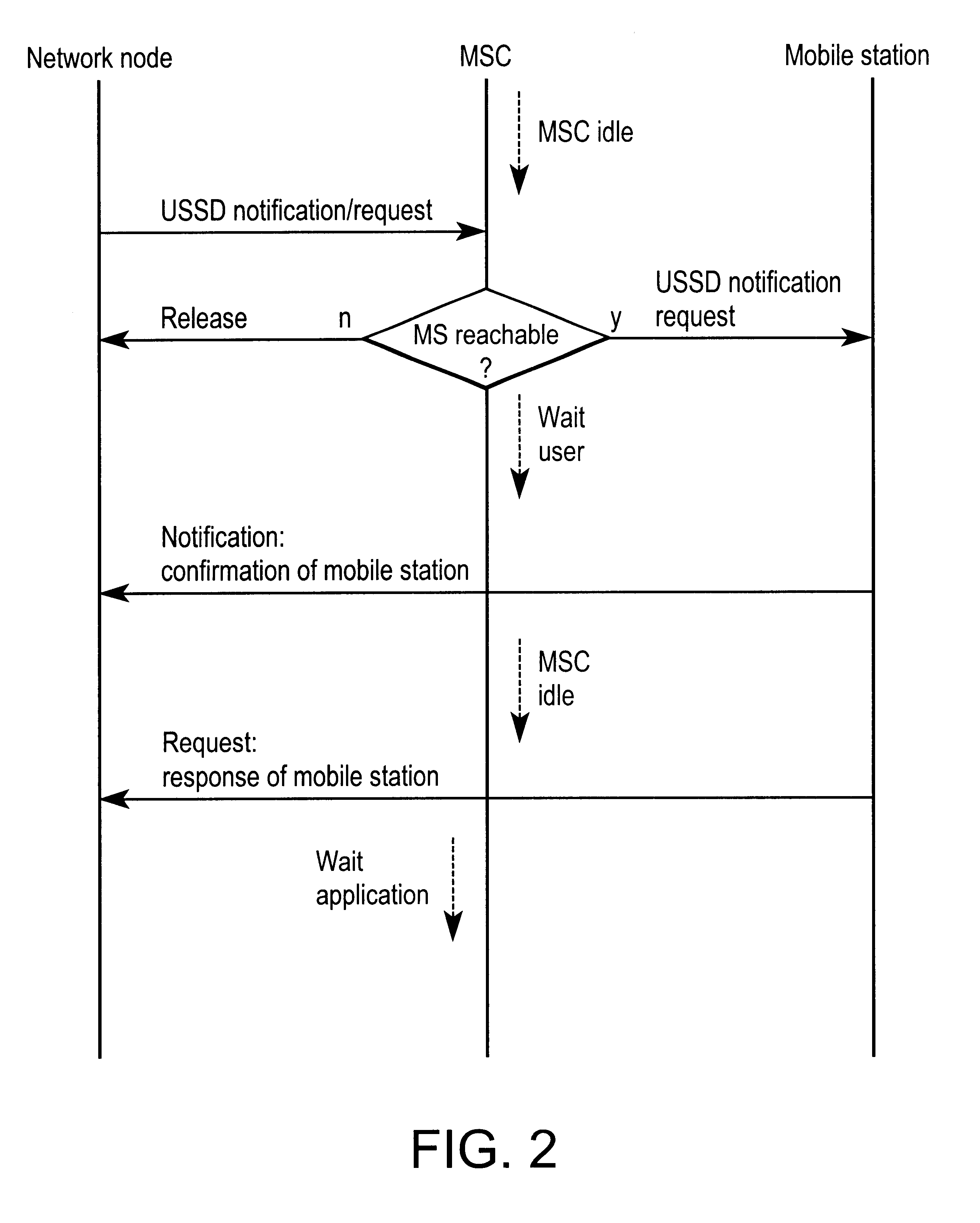 Indication of charging information using the USSD mechanism