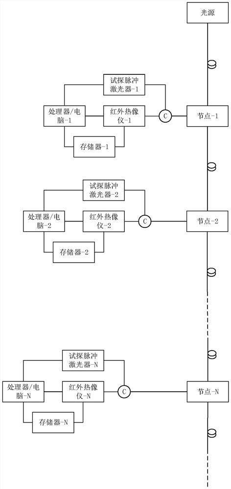 Optical fiber macro bending online monitoring system and method