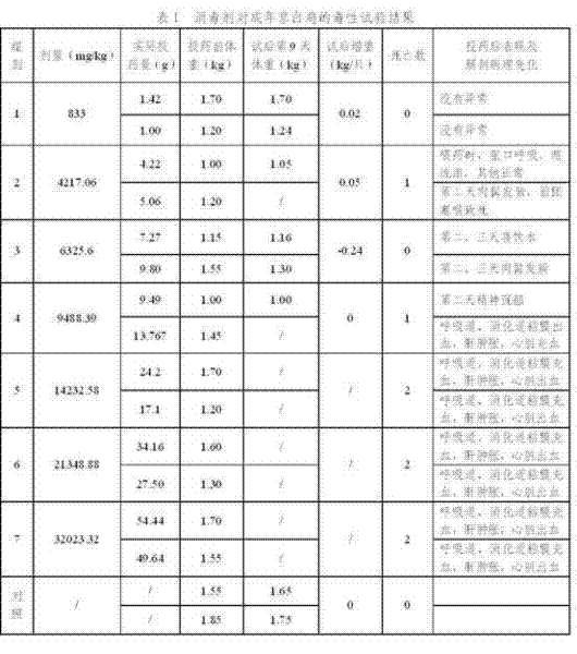 Citric acid composite disinfectant