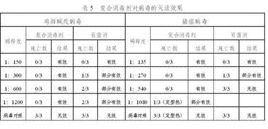 Citric acid composite disinfectant