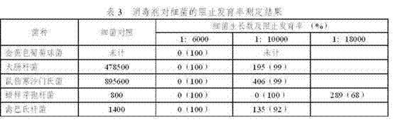 Citric acid composite disinfectant