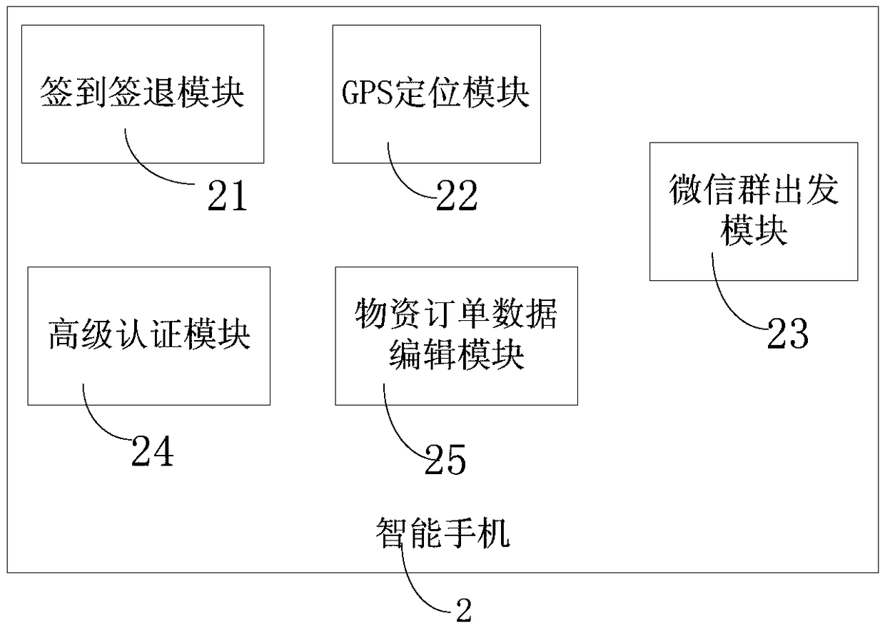 Instrument panel-based construction project management system