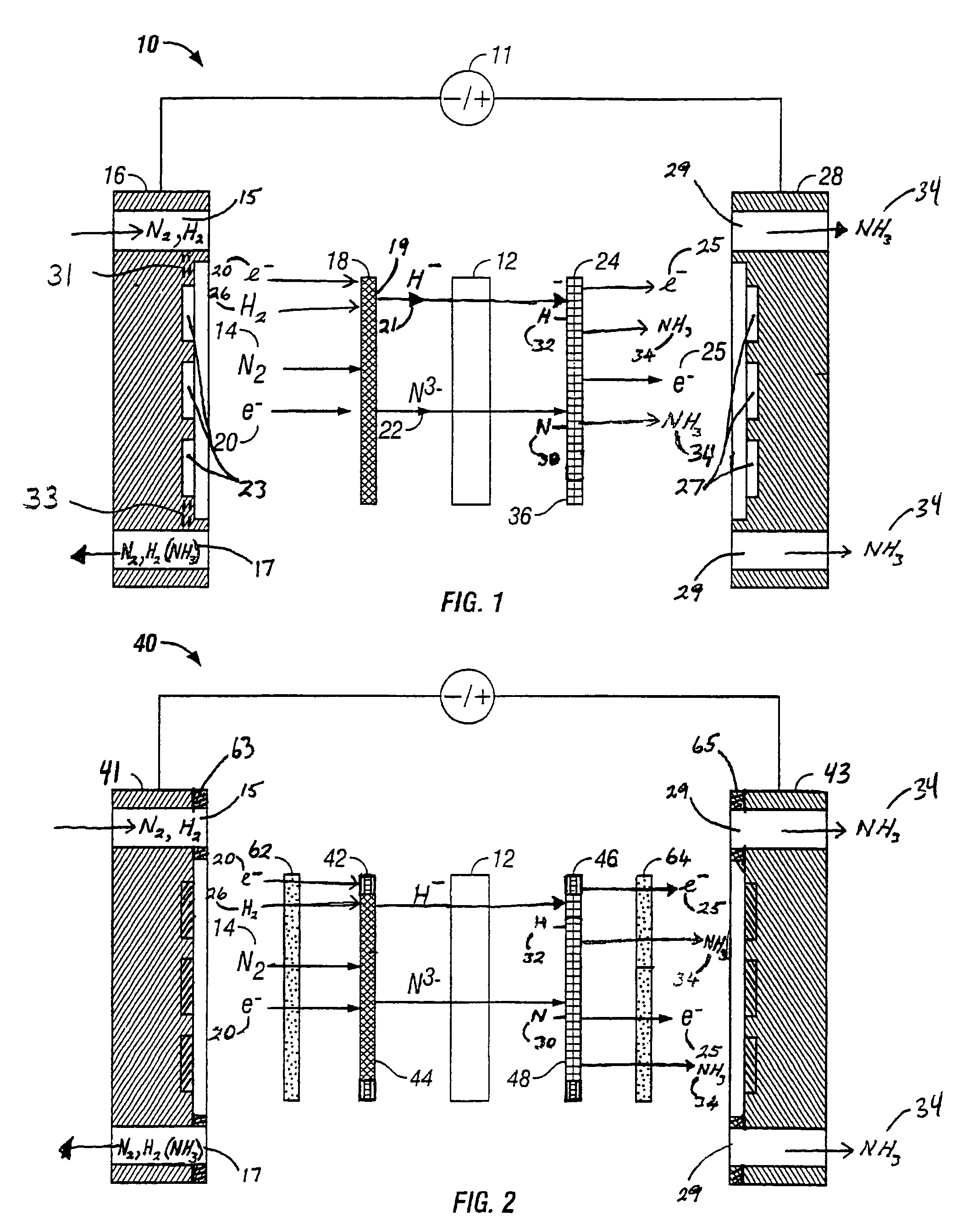 Electrochemical synthesis of ammonia