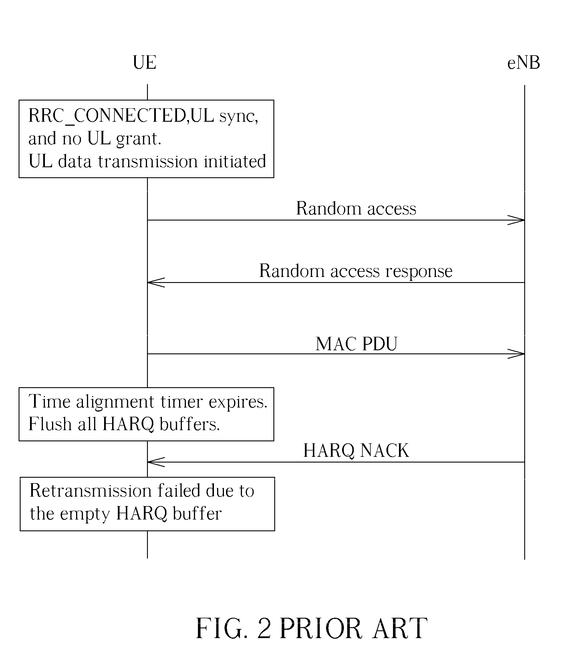 Method for improving random access procedure in wireless communications system and related communication device