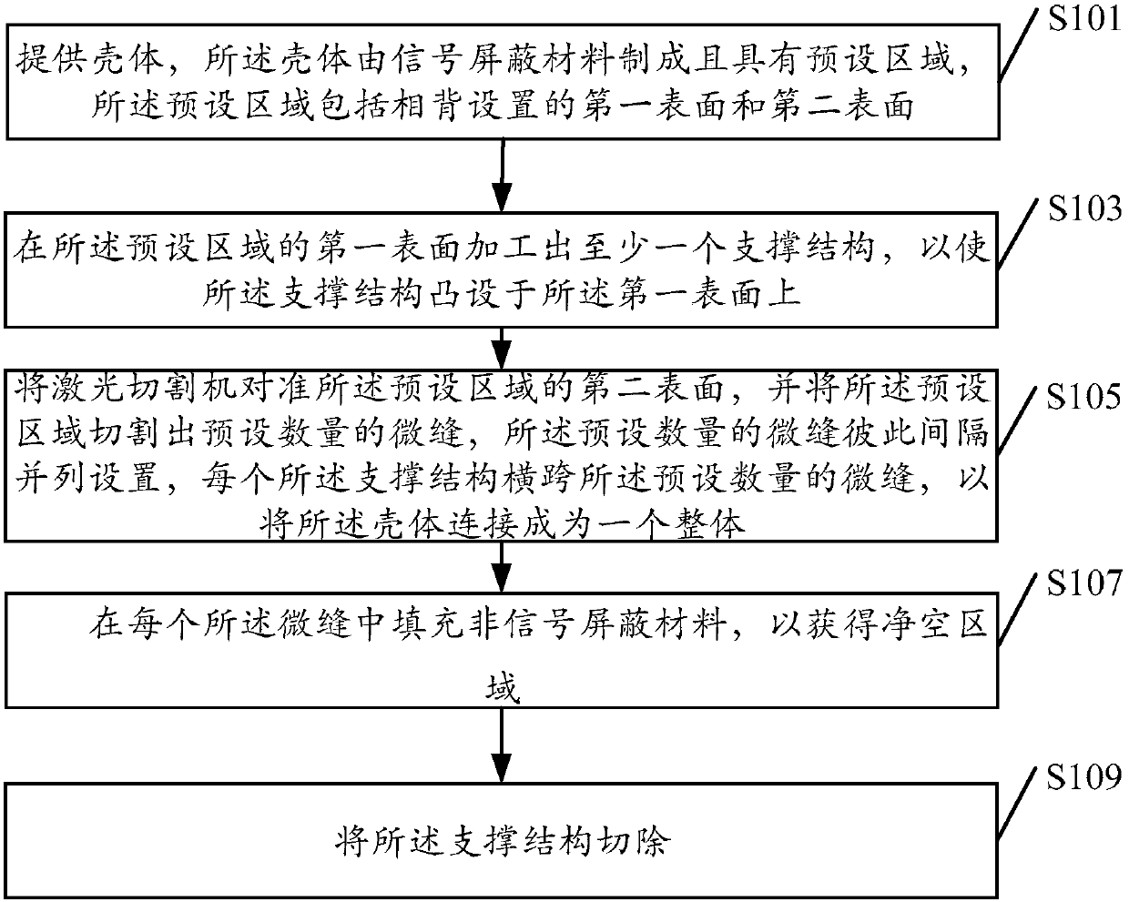 Processing method of clearance area of ​​housing, housing and mobile terminal