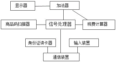 Efficient cross-border store cash collection device and method