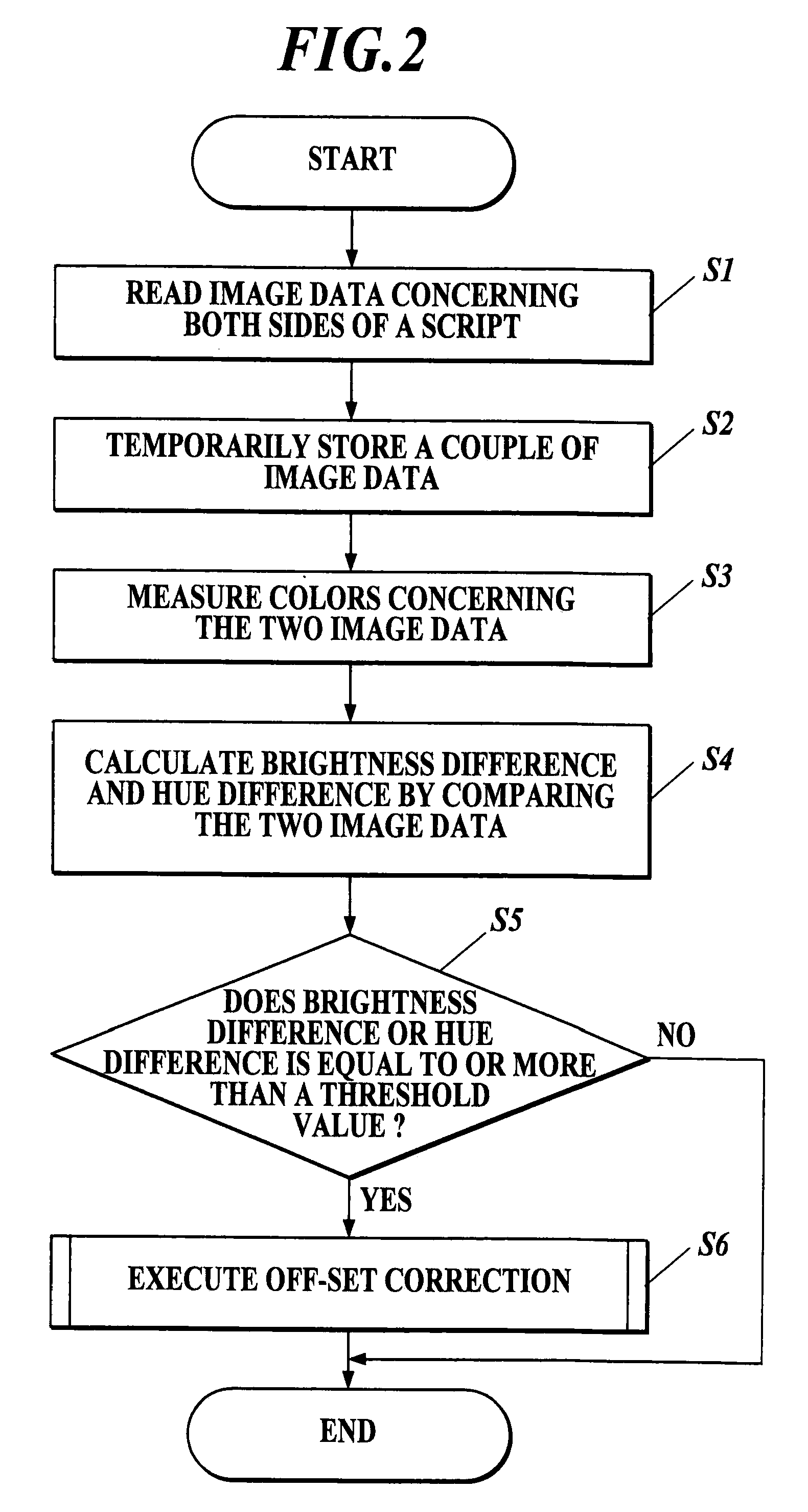 Image processing apparatus and method