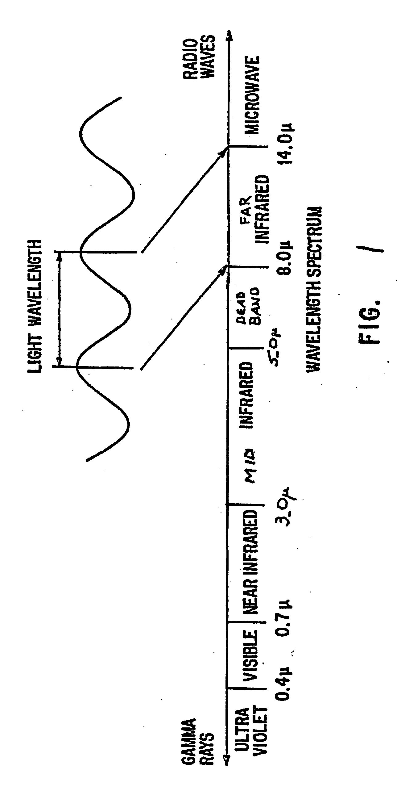 Marking system