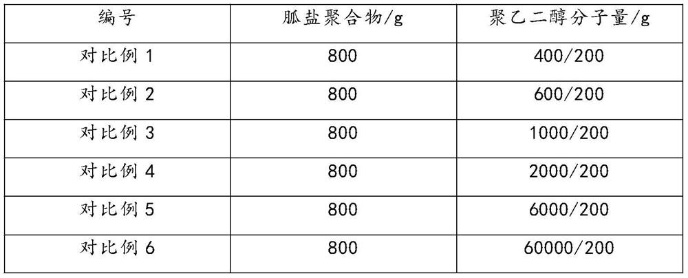 Instant degerming and virus-removing master batch and preparation method thereof