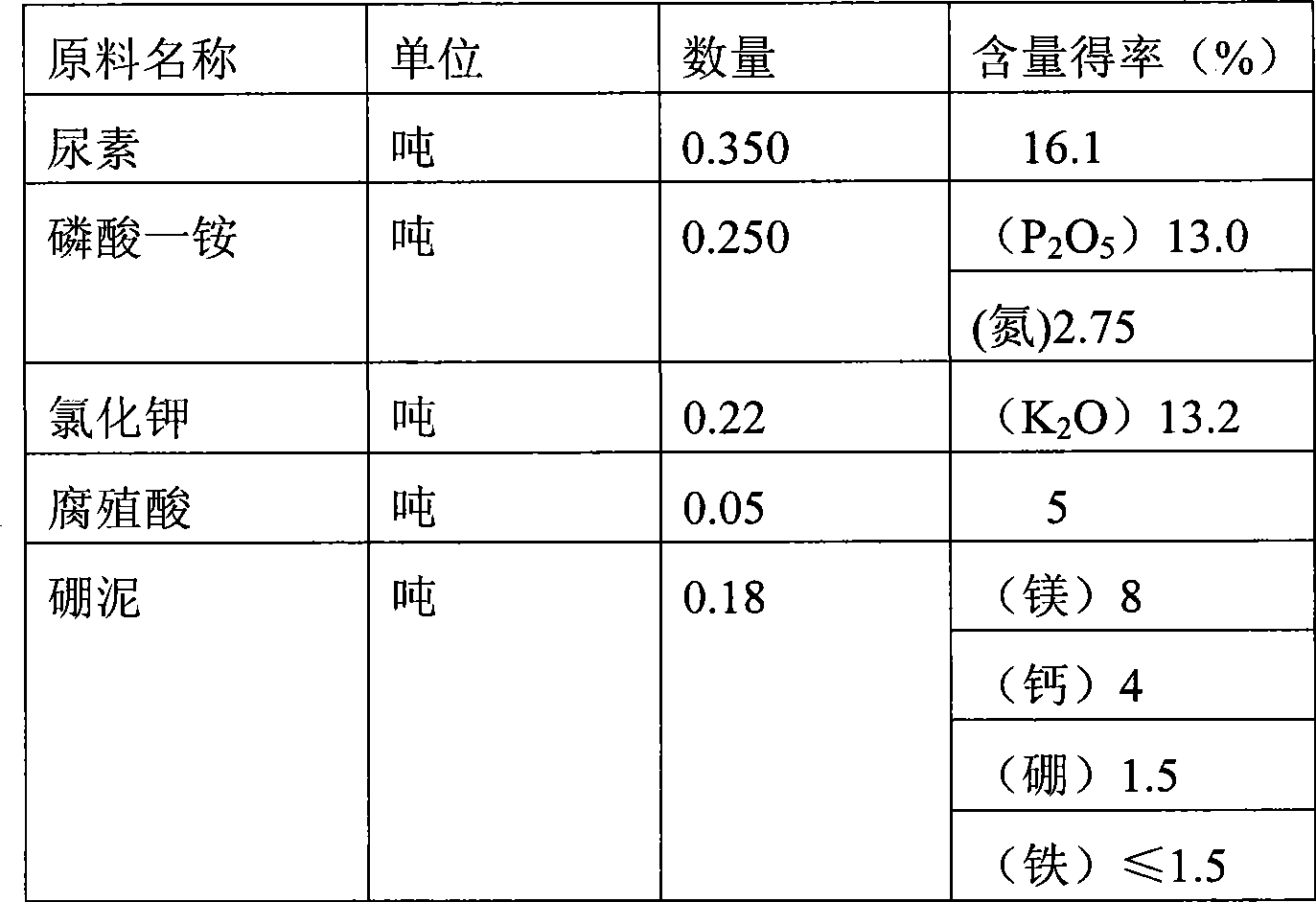 Method for producing high efficiency multi-element compounded fertilizer