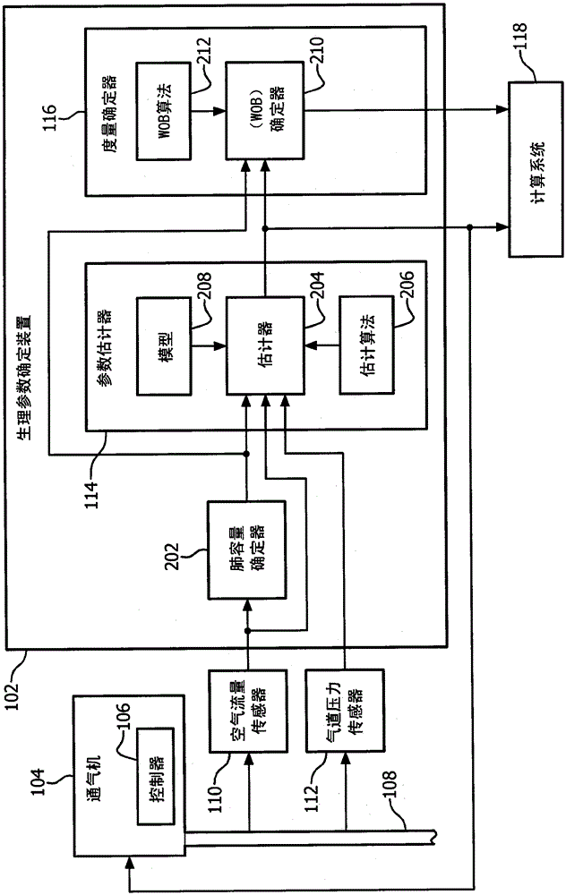 Non-invasive estimation of intra-pleural pressure and/or computation of work of breathing based on a non-invasive estimation of intra-pleural pressure