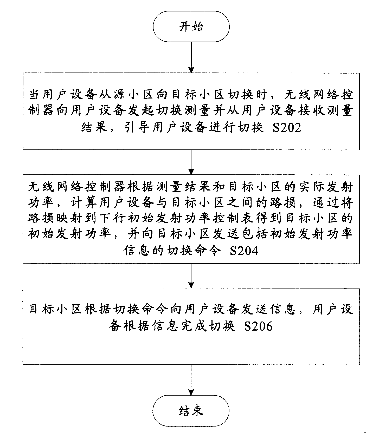 Downlink power control method and device for switching