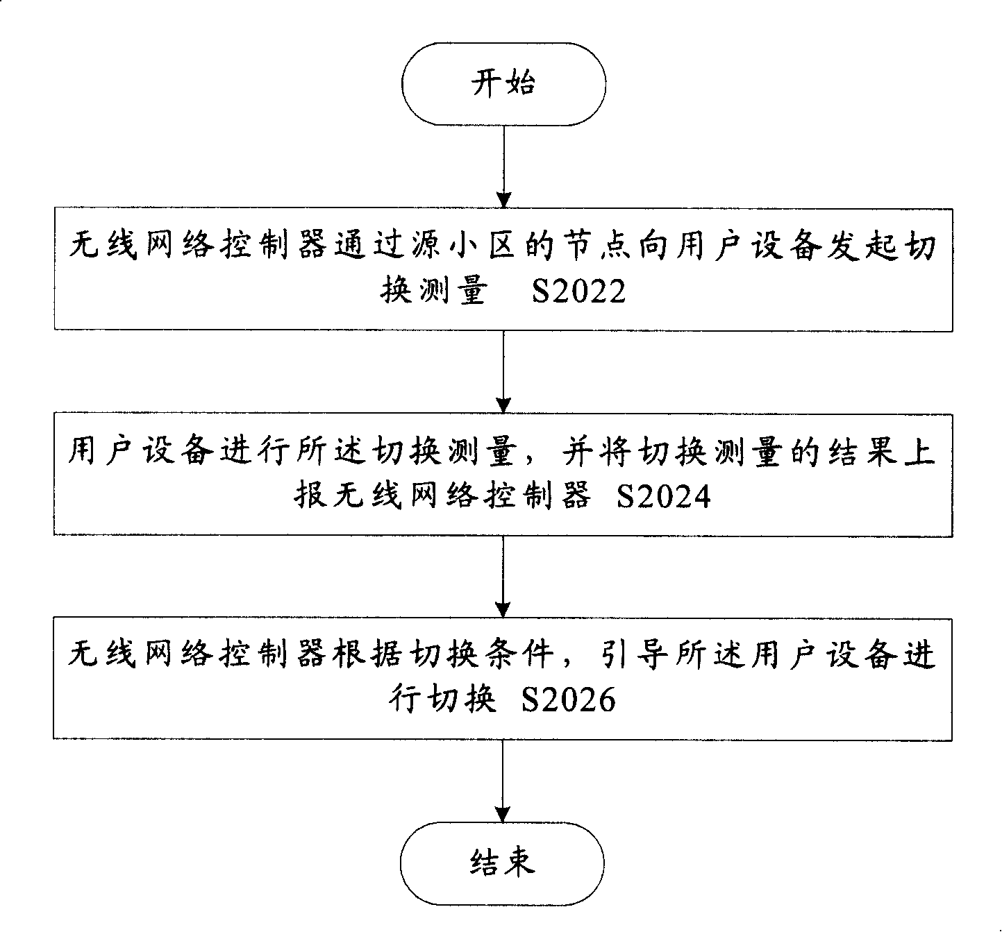 Downlink power control method and device for switching