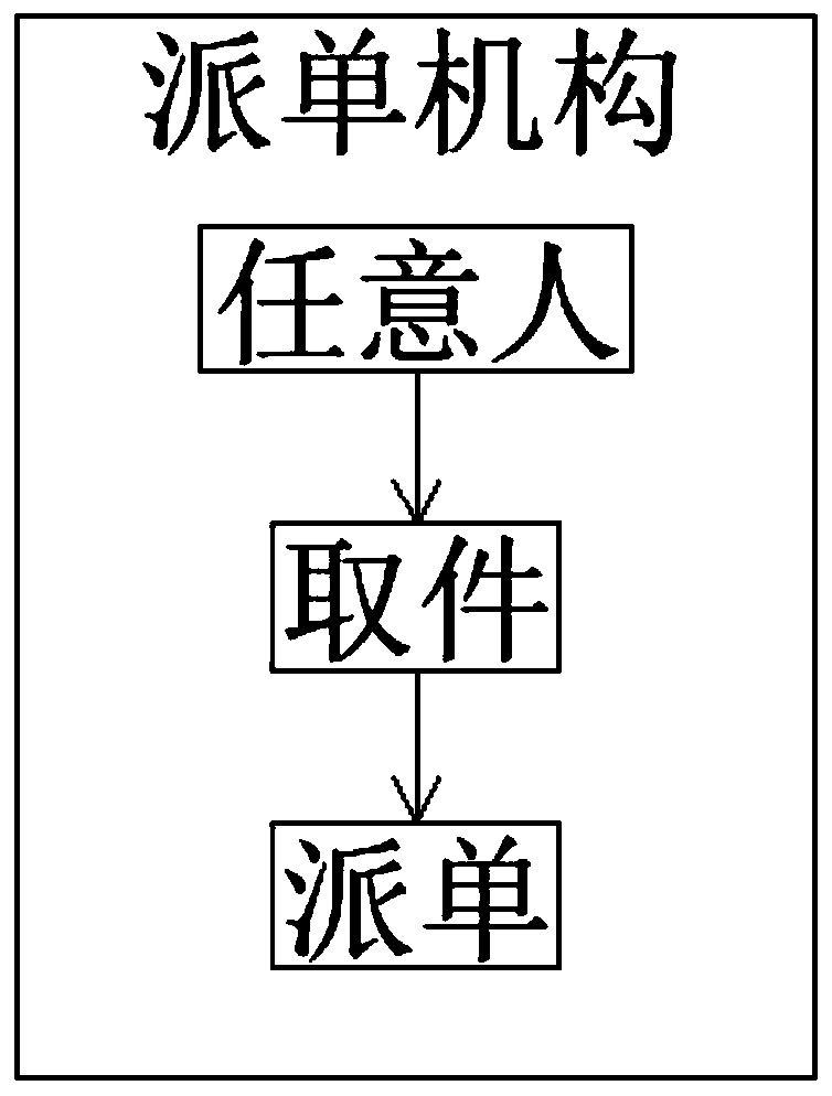 Logistics transportation system and method